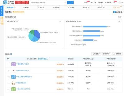 成方金融科技成立，央行征信中心、印鈔造幣總公司參股深耕計算機軟件技術開發與銷售