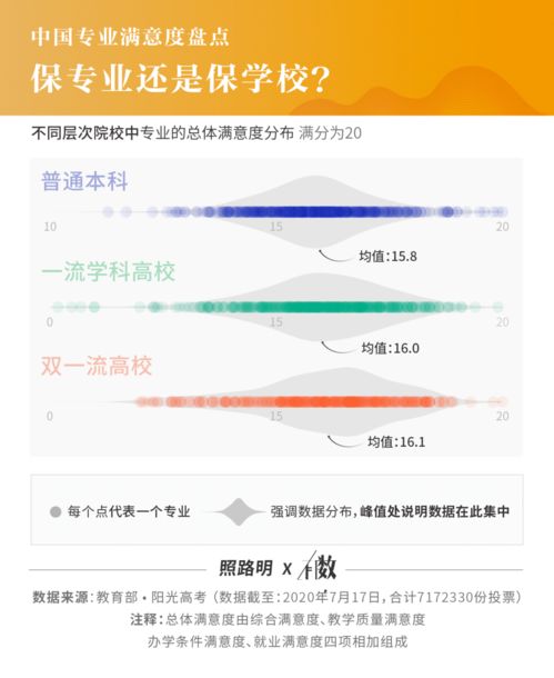 717萬畢業生實名調研揭曉 就業滿意度最高的10個專業，計算機軟件技術開發與銷售榮登榜首