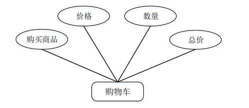 基于SSM框架的固始縣助農果蔬銷售網站的設計與實現