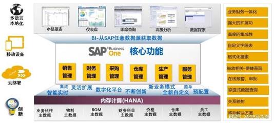 青島數字化轉型賦能中心 中科華智SAP、WMS、MES整體方案服務商引領信息技術咨詢服務新篇章